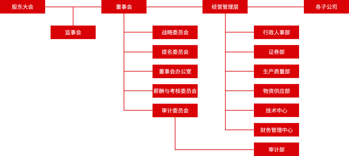 来利国际w66(中国集团)官方网站