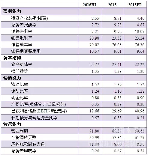 来利国际w66(中国集团)官方网站