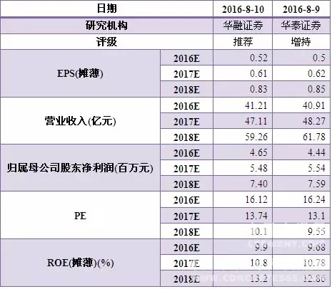 来利国际w66(中国集团)官方网站