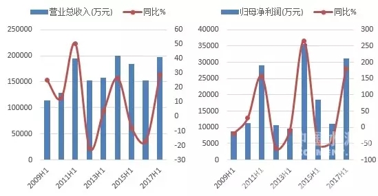 来利国际w66(中国集团)官方网站