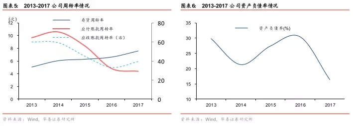 来利国际w66(中国集团)官方网站