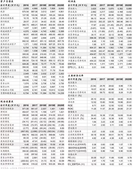 来利国际w66(中国集团)官方网站