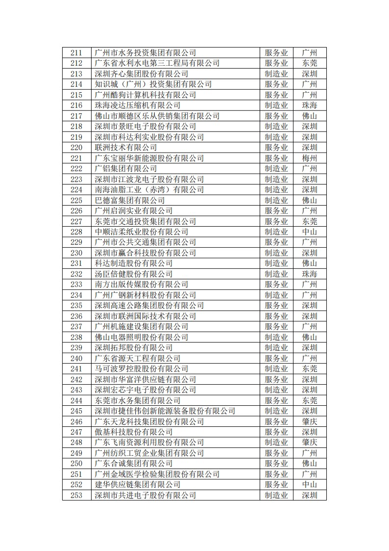 来利国际w66(中国集团)官方网站